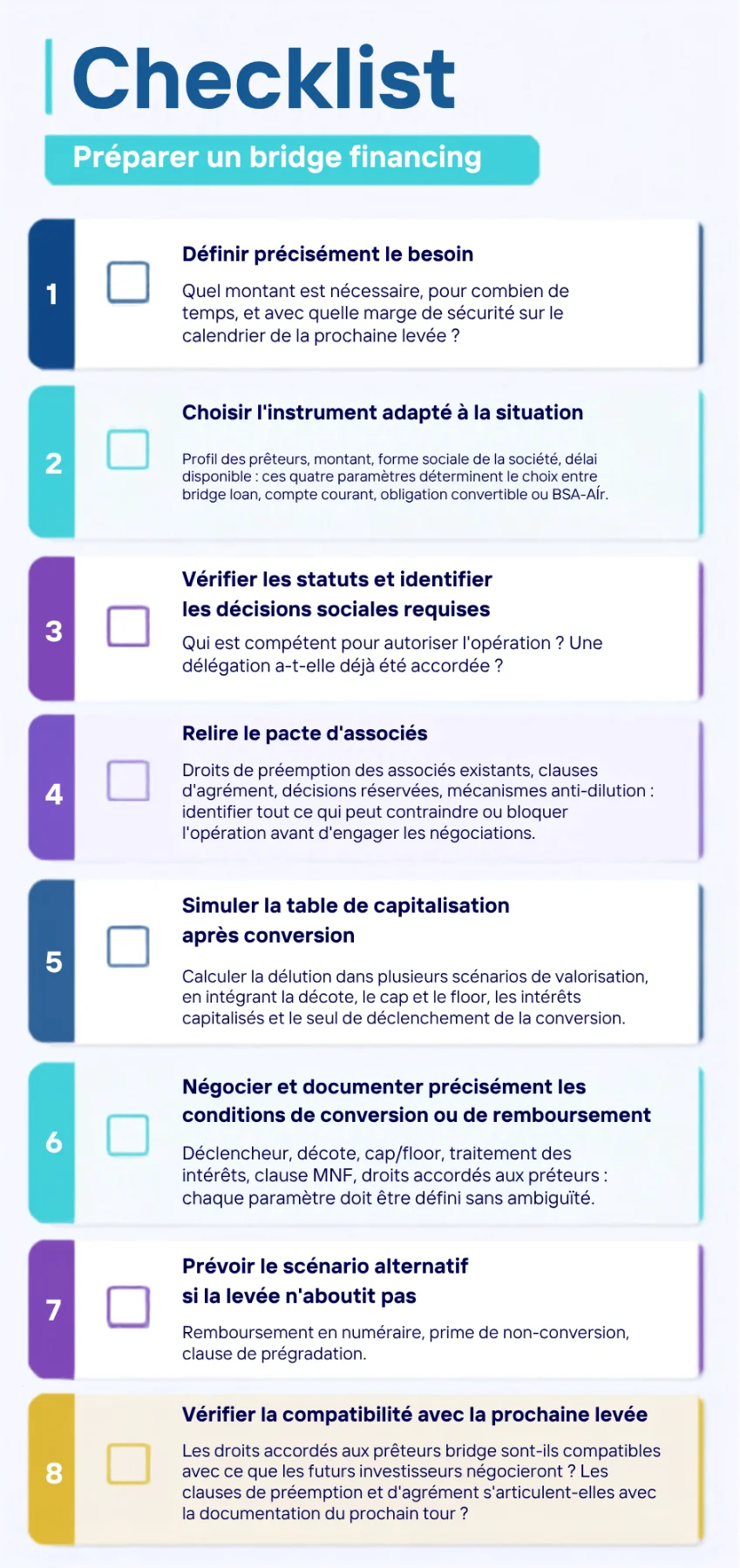checklist organisation bridge financing